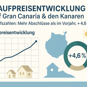 Kaufpreisentwicklung auf Gran Canaria und den Kanaren
